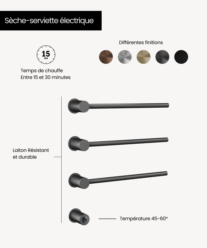 Wall-Mounted Electric Heated Towel Rail - Gunmetal